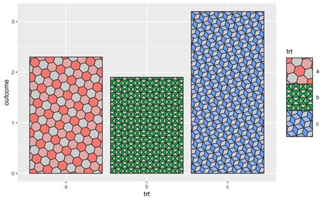 ggpattern pattern types